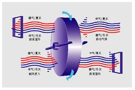 HOUSEWELL-空气处理系统-图1