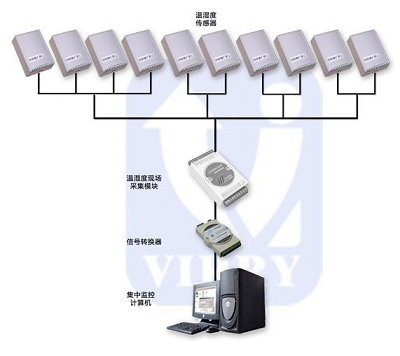 转轮除湿机